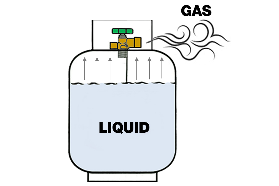 Gas-diagram-liquid-to-gas